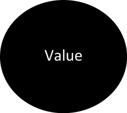 Value | Apple Ford Shakopee in Shakopee MN